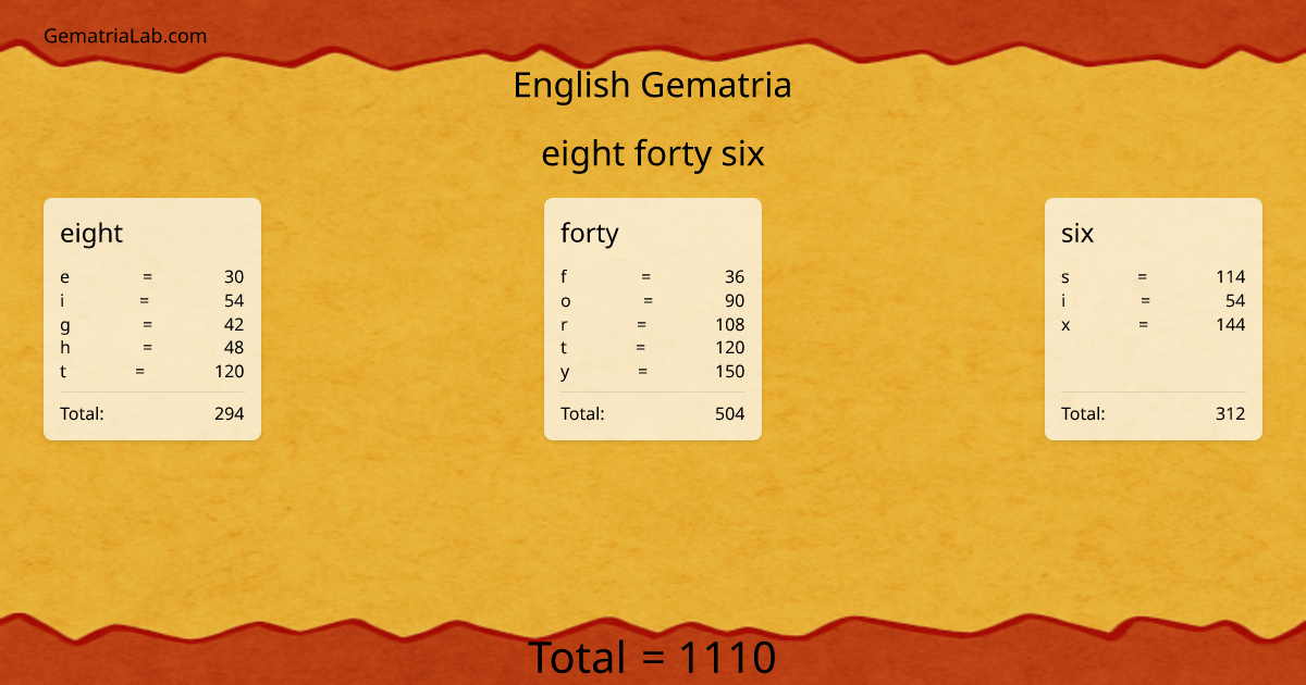 eight forty six in english Gematria